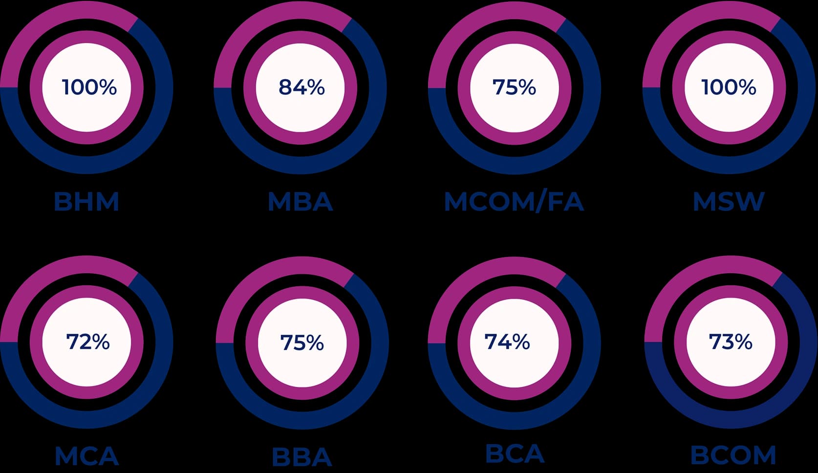 Function Sector Wise