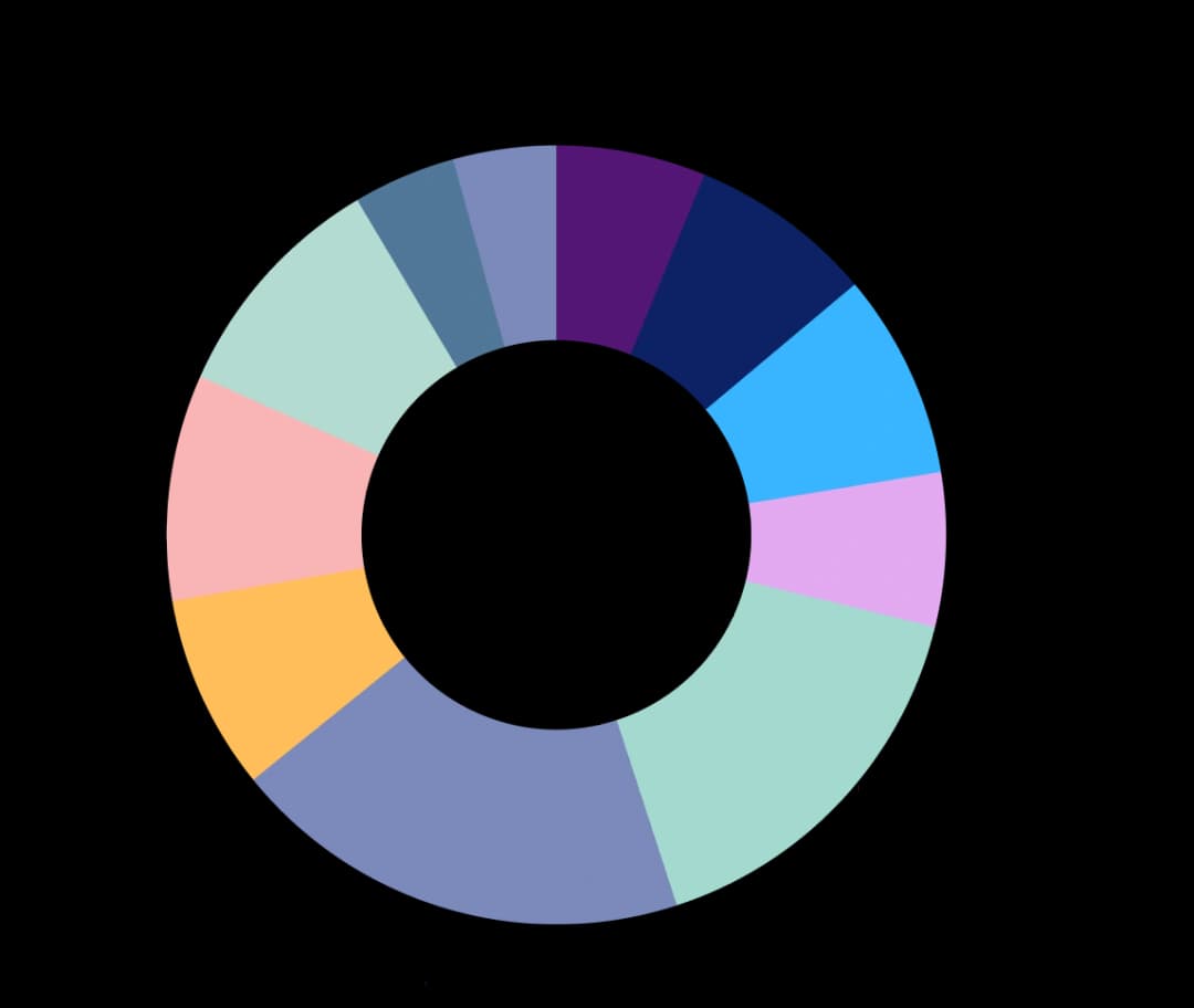 Function Sector Wise