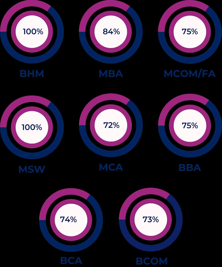 Function Sector Wise - Mobile