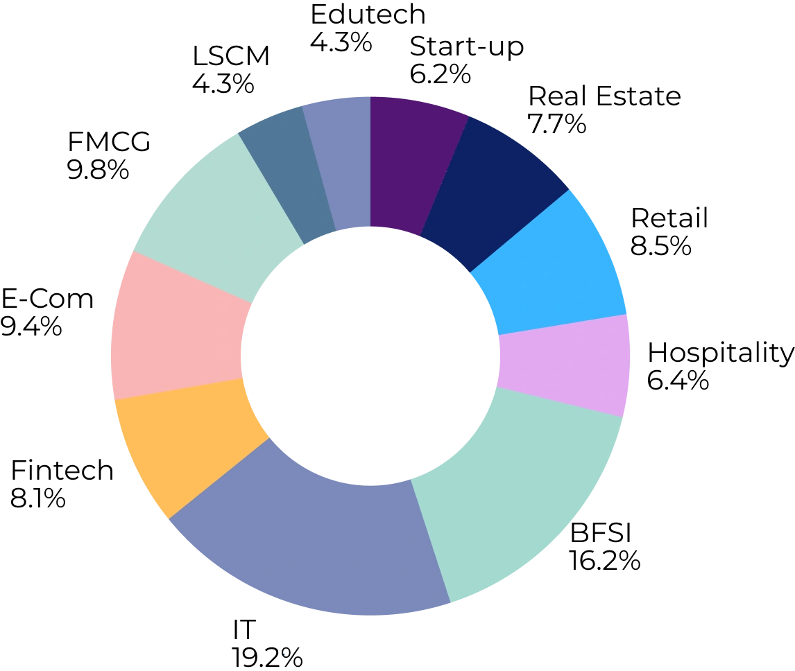 Function Sector Wise