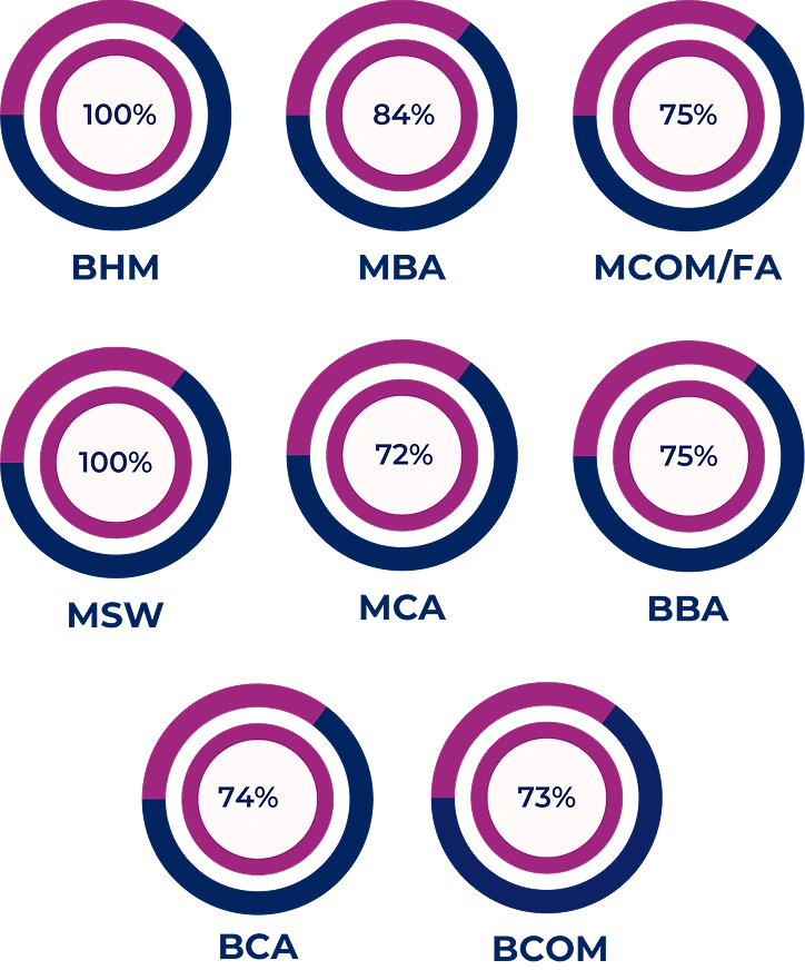 Function Sector Wise - Mobile